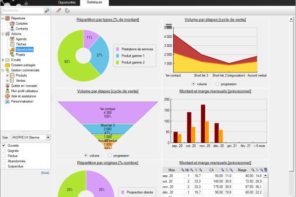 Statistiques commerciales et statistiques de vente